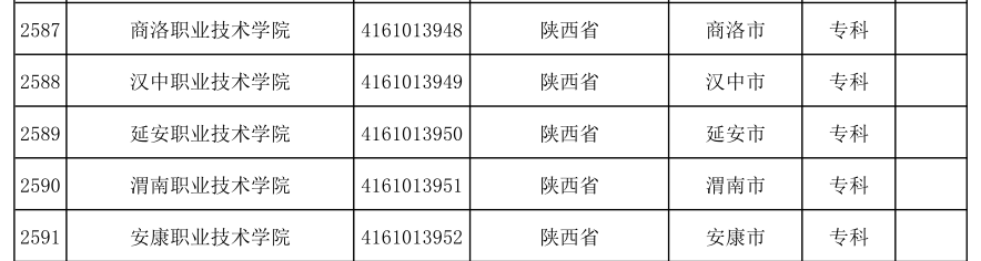 消息资讯|陕西省所有正规大学有哪些？普通高校和成人高校请注意区分，不在名单的注意了