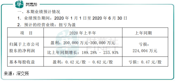 利润|【车企动态】稳销量难稳股价，长安汽车的利润该不该信？