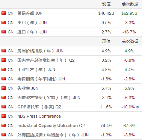 中国第二季度gdp转正(2)