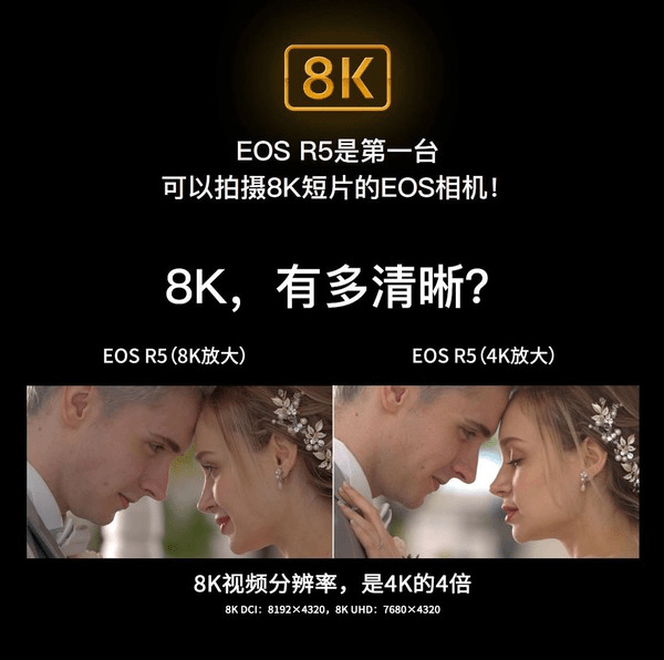 12288×6480分辨率 摄影机开启12k时代 8k/12k超高清化大势所趋