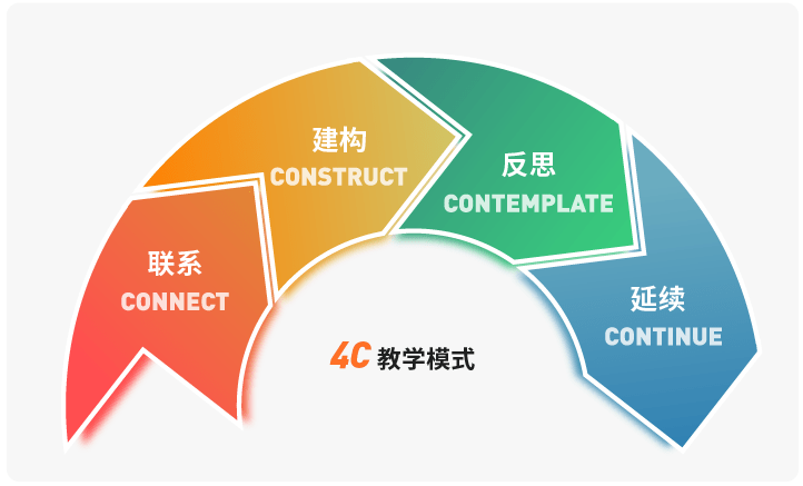 台积电断供华为教育机构如何快速加入steam教育的快车道