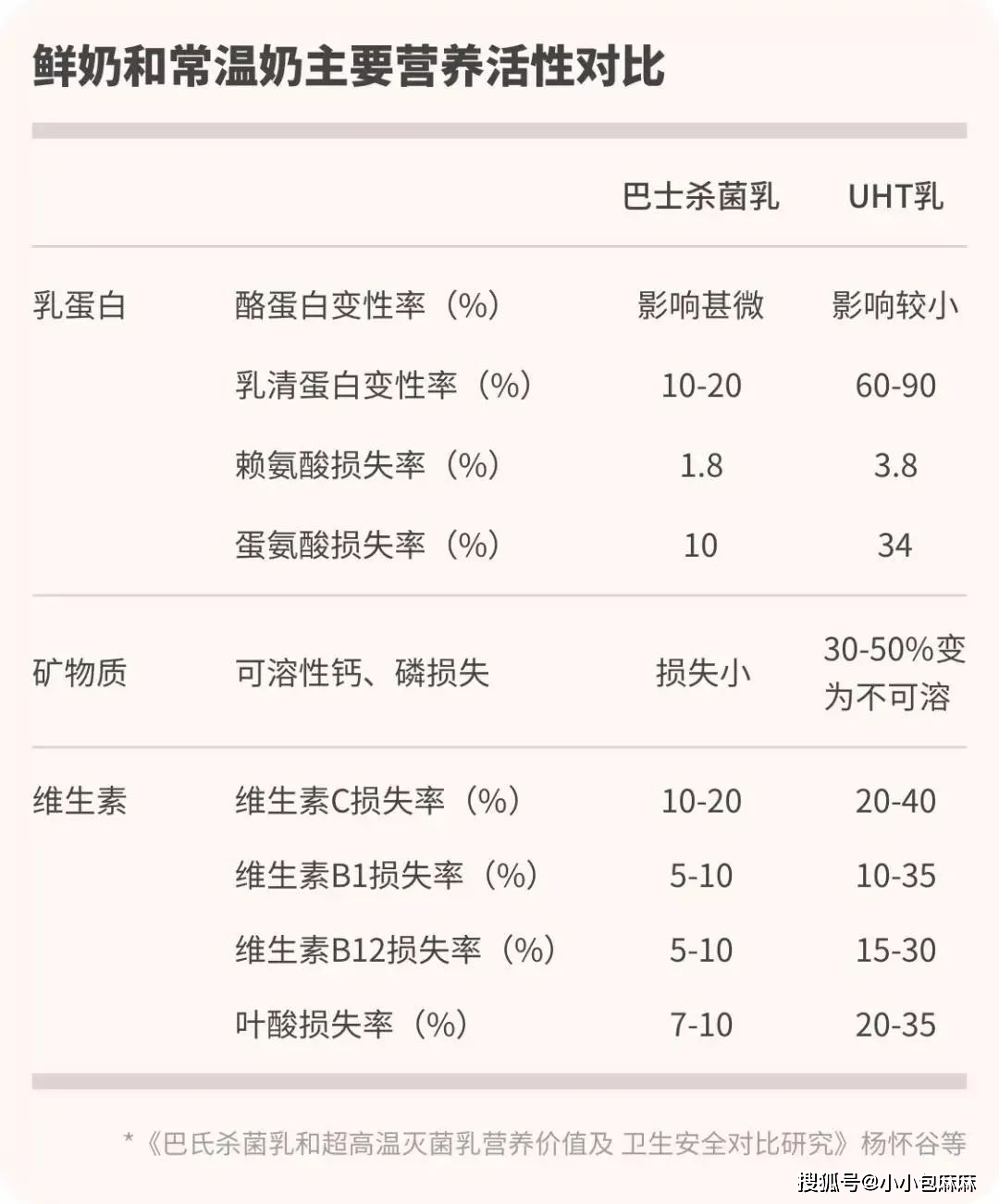 奶企又有“黑幕”了？曝光12个你不知道的真相