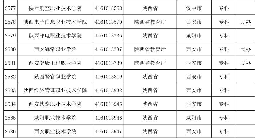 消息资讯|陕西省所有正规大学有哪些？普通高校和成人高校请注意区分，不在名单的注意了