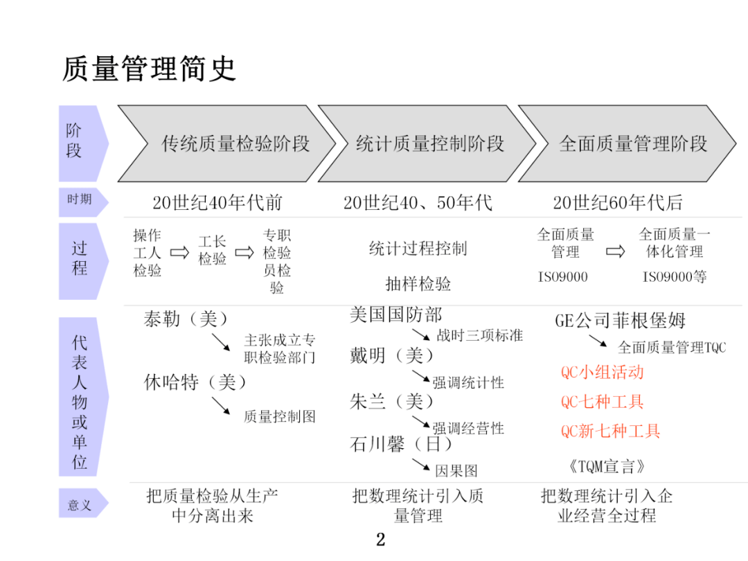 tqm全面质量管理培训