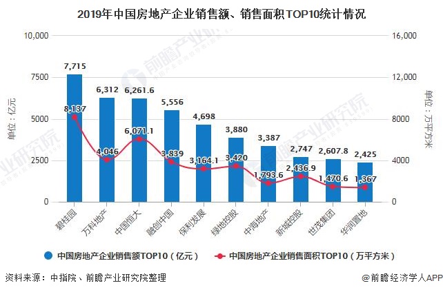 2020年房地产负债排名_请听,黄奇帆预测2020年后房地产“6大趋势”