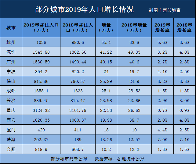 人口增长缩写_人口普查