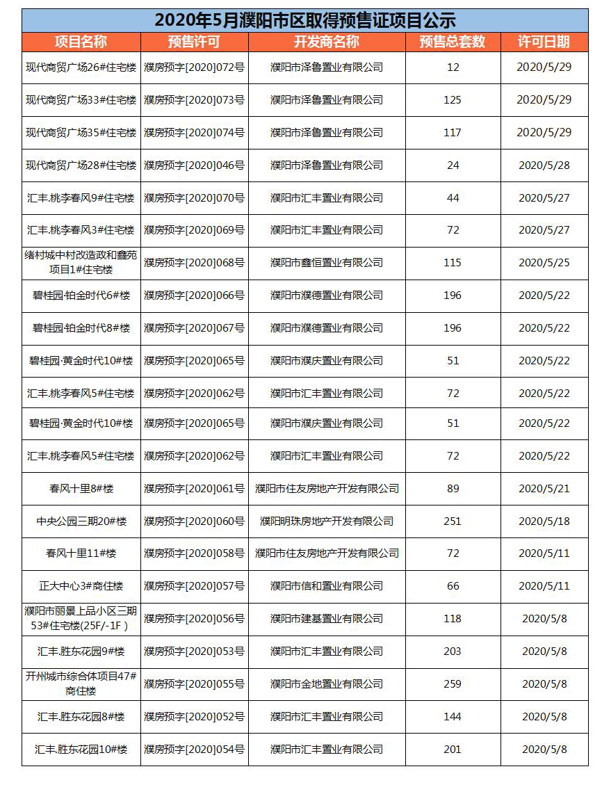 濮阳市2020年上半年G_2020中秋国庆图片