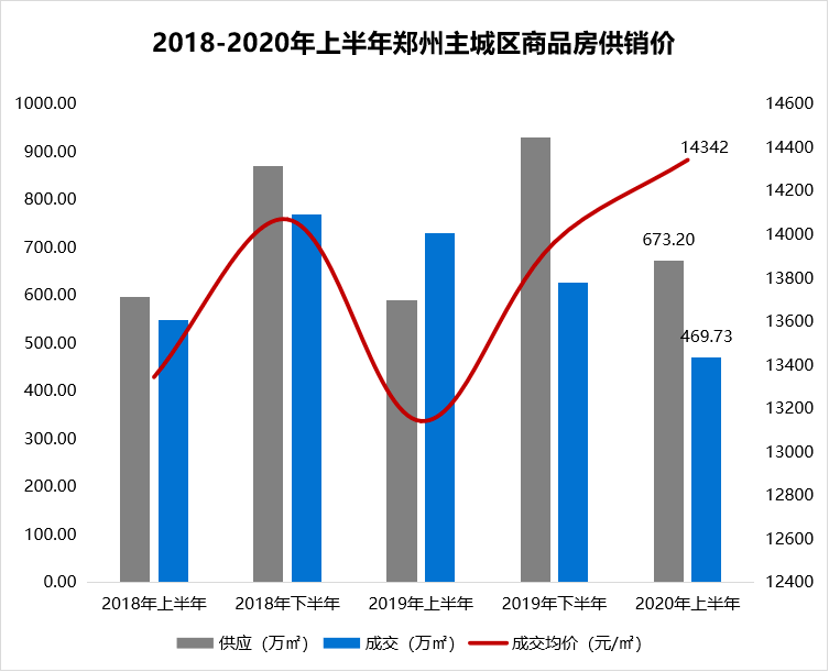 2020年郑州市上半年g_郑州市2018年劳模事迹(3)