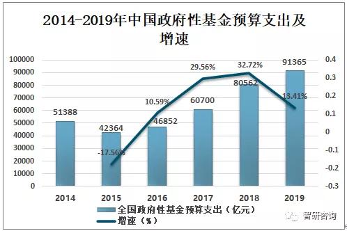 财税收入gdp增长_论大国财政 钱从哪来 到哪去(2)