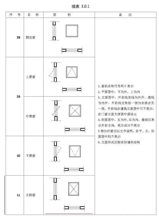 施工图常用符号及图例大全,收藏!