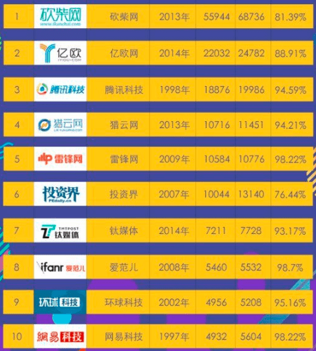 高端seo公司排名 来自搜狐网