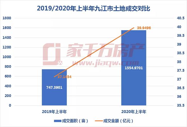 九江市湖口县2020年人均gdp_万亿城市人均GDP比拼 深圳广州 退步 ,无锡南京赶超,江苏的 胜利(3)