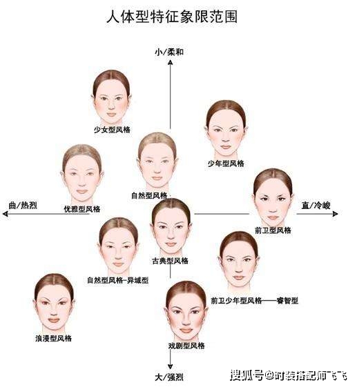 三,定位穿衣风格 通过前面两步的初步判断,宋祖儿的穿衣风格是小直