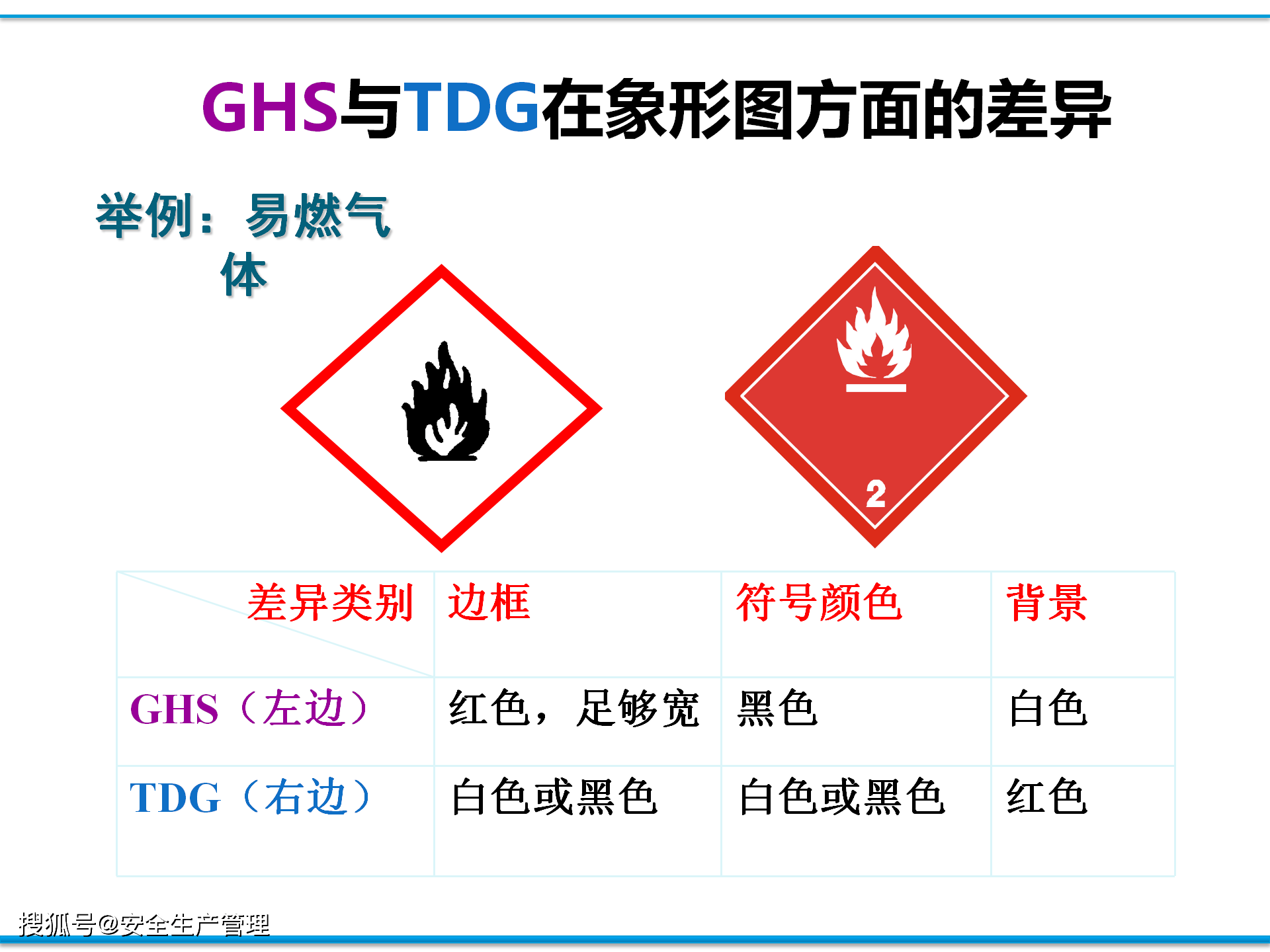 危险化学品安全(70页)