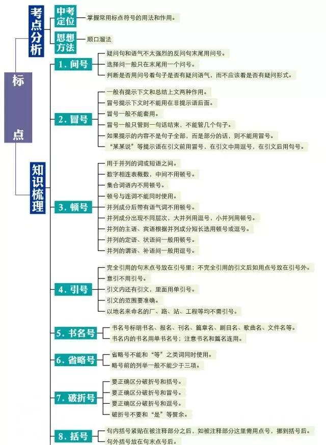家长需看,提分必备|初中语文知识点思维导图!期末复习
