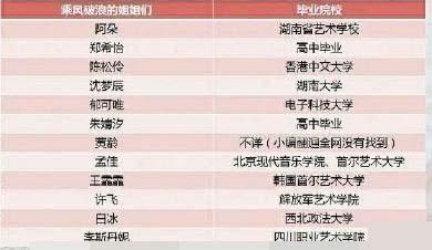 《乘风破浪的姐姐》学历列表，白冰毕业西北政