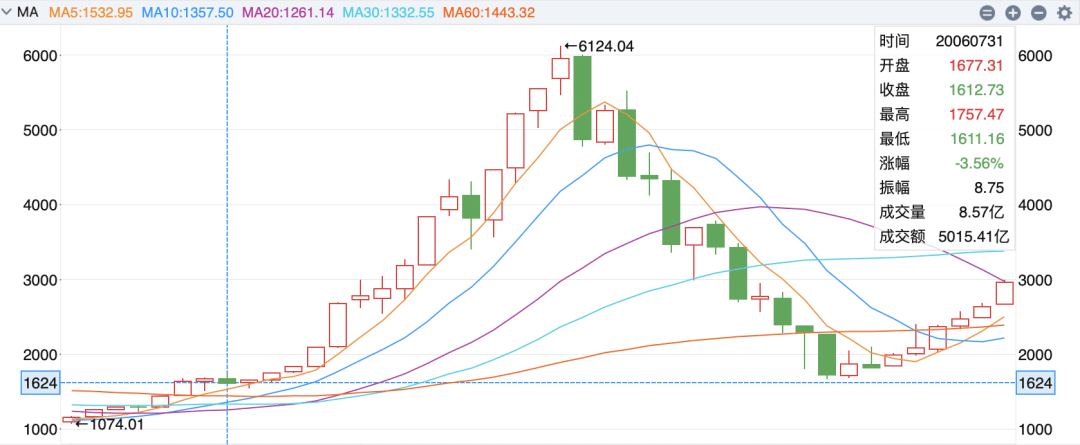 虎扑股票区，迟早要出中国巴菲特