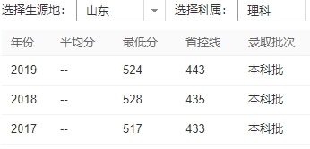 给排水大学排名_给排水图例符号大全