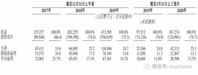 互动|自媒体营销服务商乐享互动冲刺港交所：年利润6736万