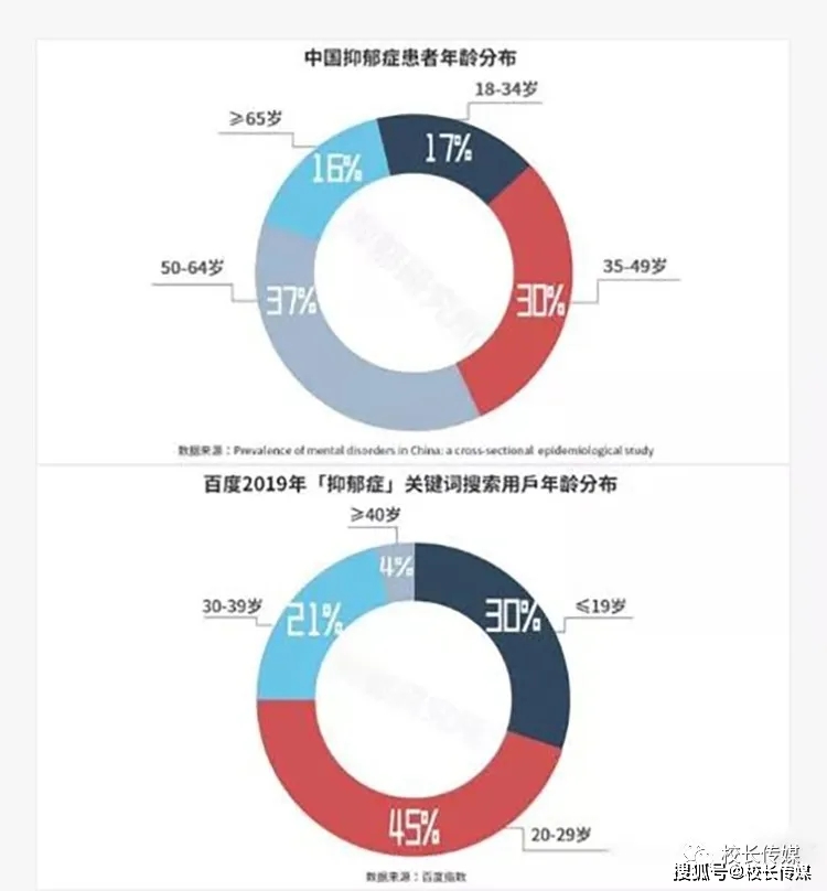 什么|我该拿什么拯救你，我的学生