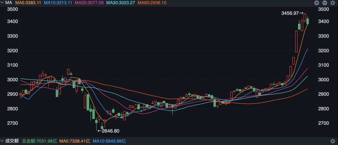 虎扑股票区，迟早要出中国巴菲特
