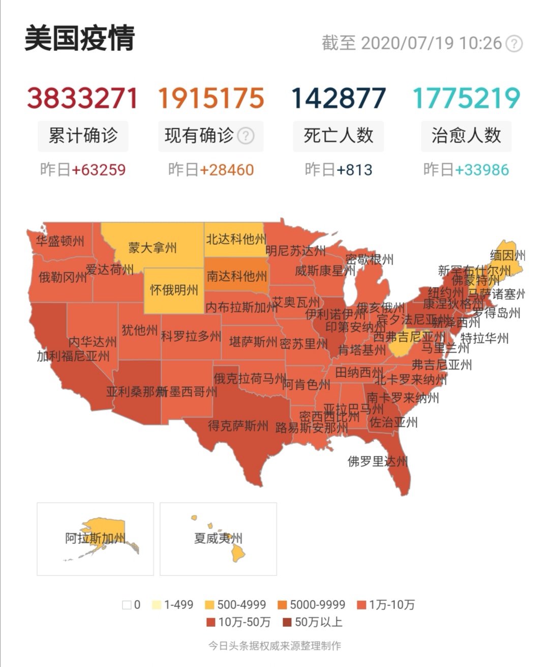 美国人口2019总人数疫情美国死亡多少人(3)