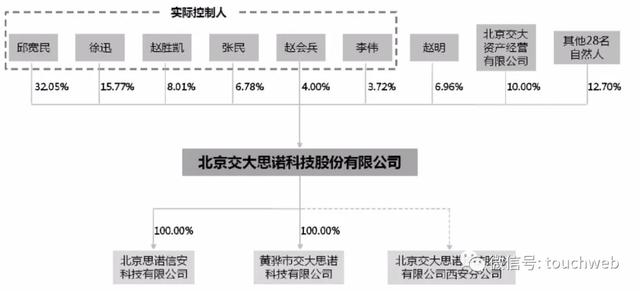 公司|原创交大思诺深交所上市：市值36亿 上半年利润将下降
