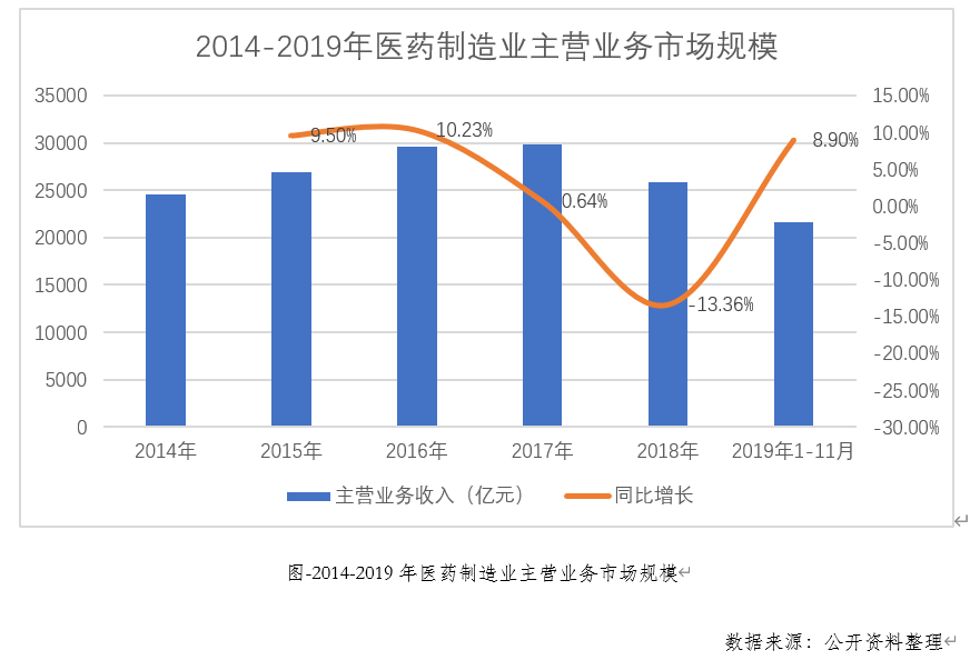 人口老龄化对医疗支出的影响_人口老龄化(2)