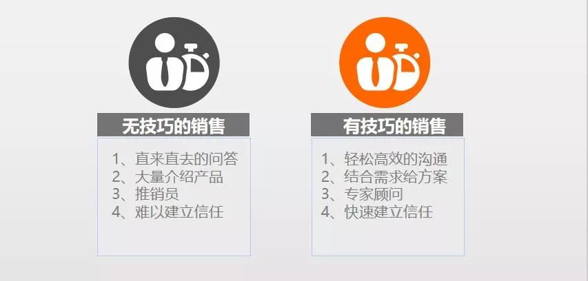成交|顾客进店到成交,7步搞定!