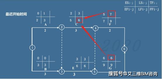 如何用"六时标注法"求解双代号网络图?