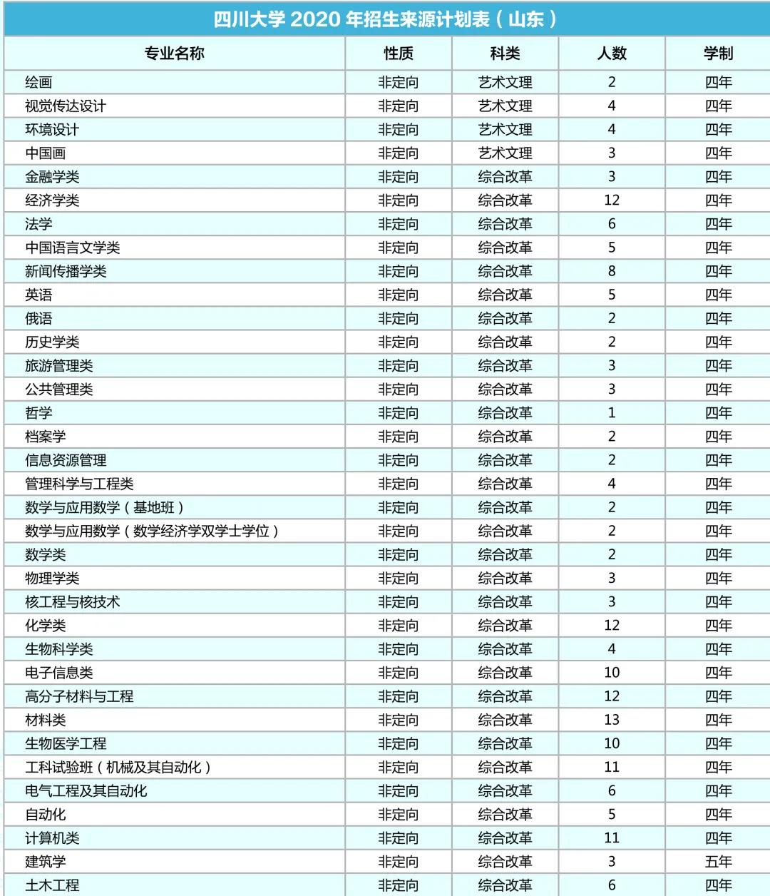 四川总人口有多少2020_1953 2020 四川常住人口增加3700万人,增长79.28(2)