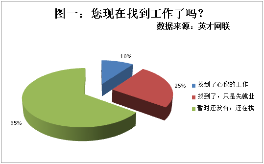 *
英才网联观察显示七成结业生认为就业难 薪酬待遇是首因|泛亚电竞官方入口