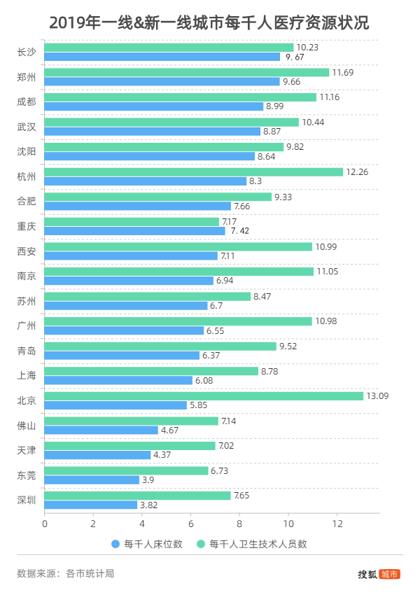 苏州人均寿命_苏州人均gdp(2)