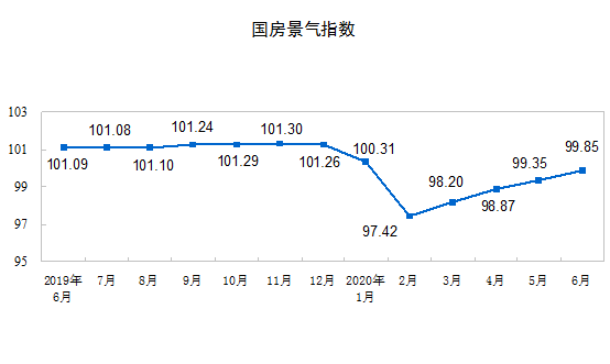 对不起，房价又涨了