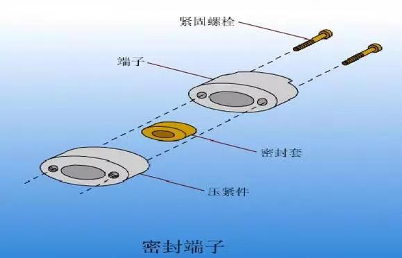 电伴热原理及应用 史上最全整理_热带