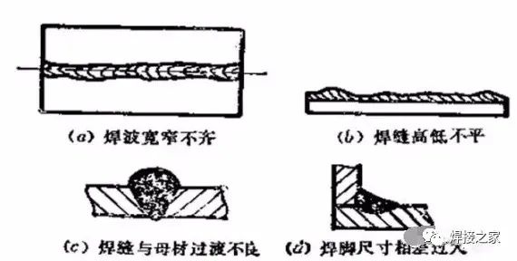 包括:焊缝外形高低不平,焊道宽窄不齐,焊缝余高过大或过小,焊缝宽度