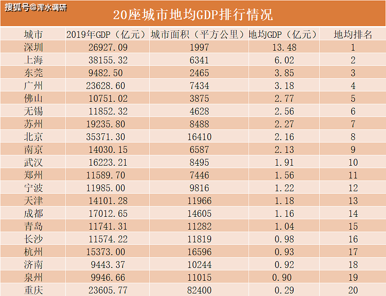 2019年江gdp_云南省地级城市2019年度GDP排名昆明市第一怒江州末位