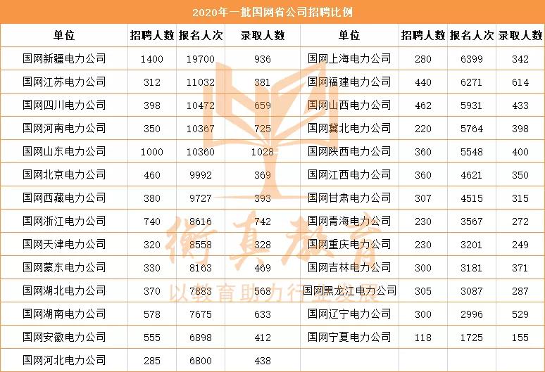 招聘人数_没想到河南省考招聘人数最多的专业竟然是(2)