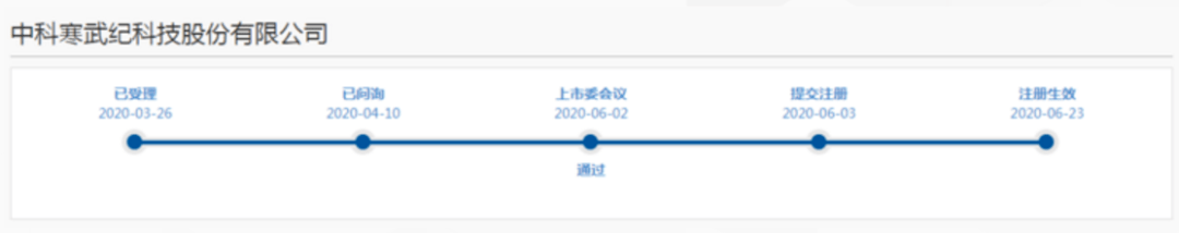 芯片|849亿！“芯片巨兽”IPO，85后创始人身价超300亿！