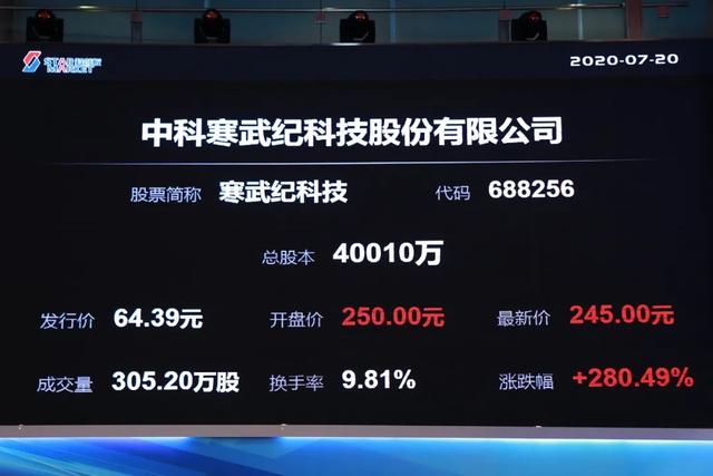 上市|寒武纪科创板上市：85后中科大博士陈天石身价超300亿