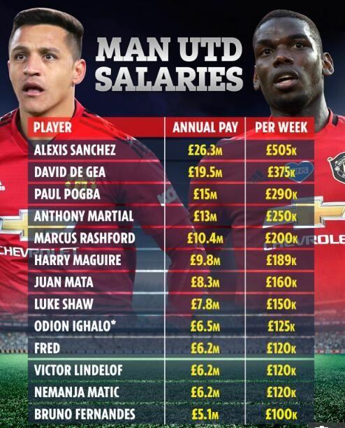 足坛周薪排名2020_2020亚洲足球球员收入排名