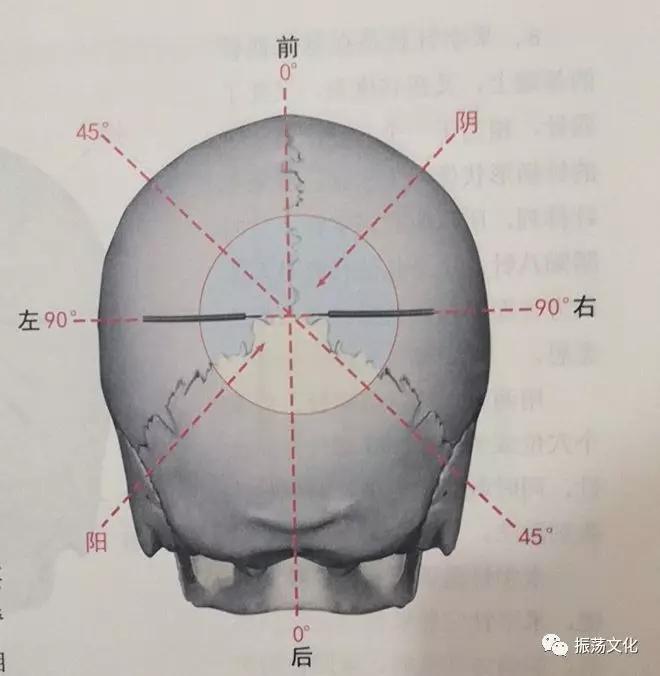 唐氏靶向定位针法的要点