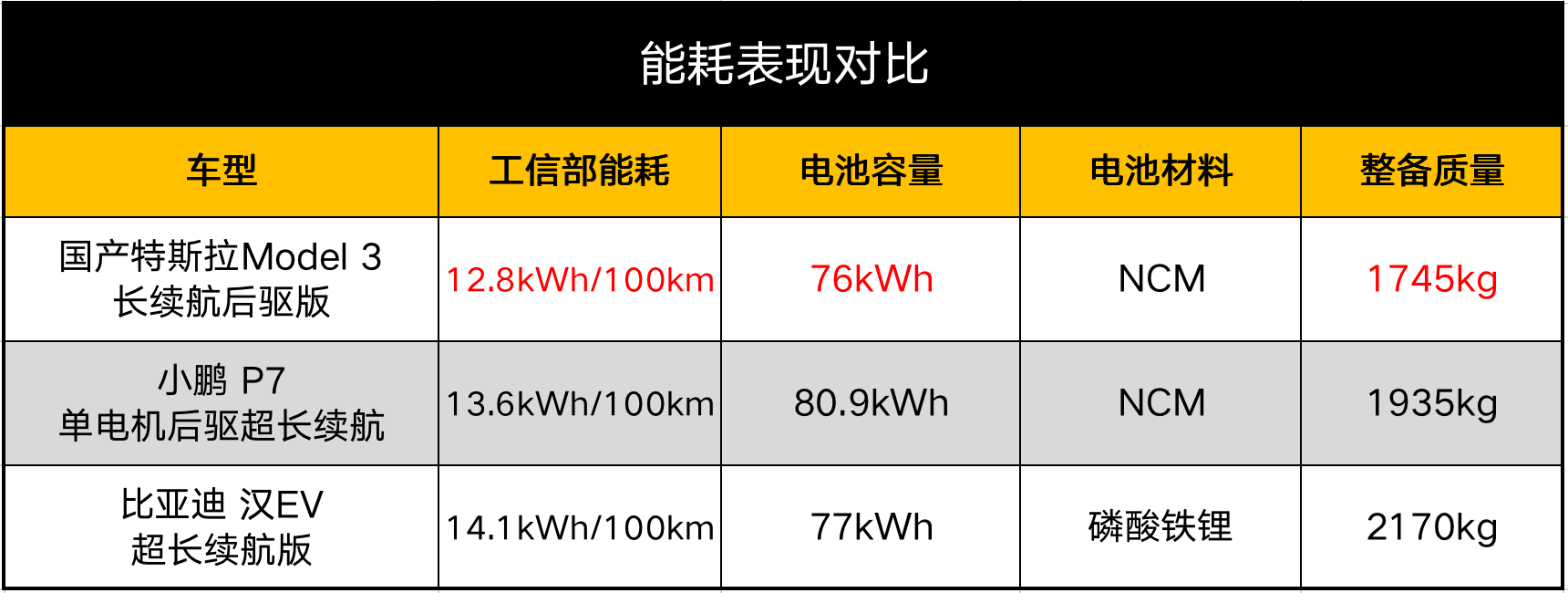 比亚迪汉|比亚迪汉和小鹏P7，谁才是特斯拉的“备胎”？