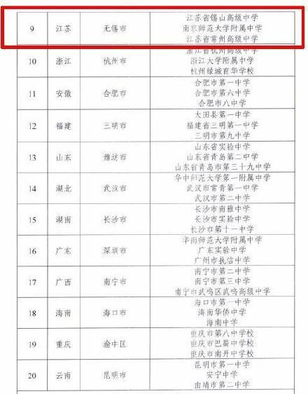 无锡锡山高级中学获选为江苏省国家级示范校!