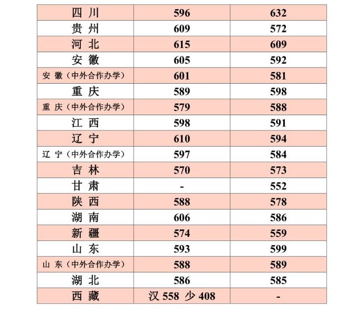 大学|志愿填报哪些大学性价比高? 想捡漏的考生必看这几所高校！