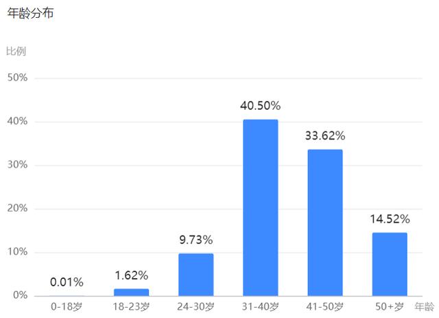 gdp产生的钱如何投放_中国gdp增长图(2)