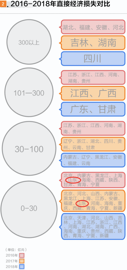 重要时刻 山东杀出！全国第一 只凭运气？！