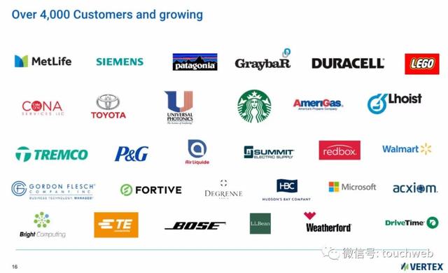 Vertex|税务软件公司Vertex冲刺美股：拟募资3亿美元 路演PPT曝光