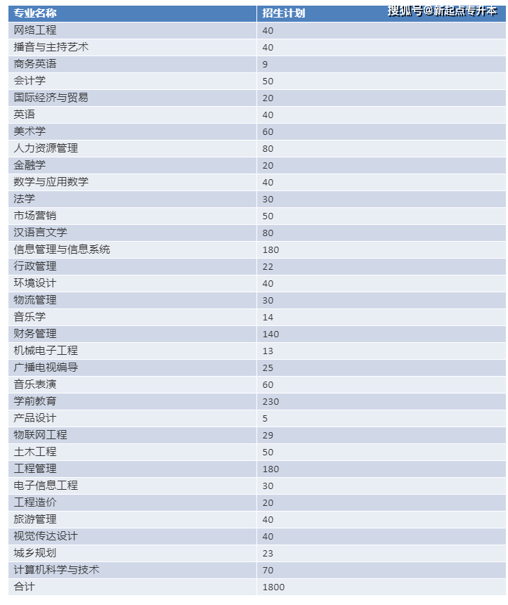 安阳常住人口2020人数总量_安阳2020年规划高清图(2)