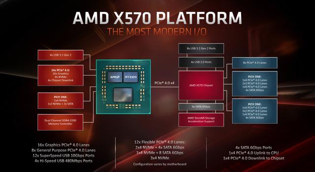 锐龙|电脑速度轻松翻倍？B550上PCIe4.0 SSD体验